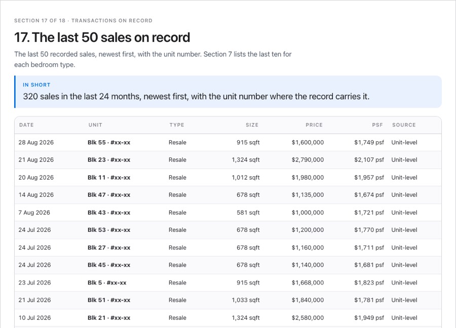 Section 17 of a report: every sale on record with unit numbers