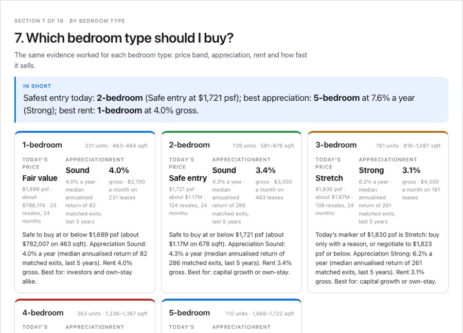 Section 7 of a report: which bedroom type should I buy
