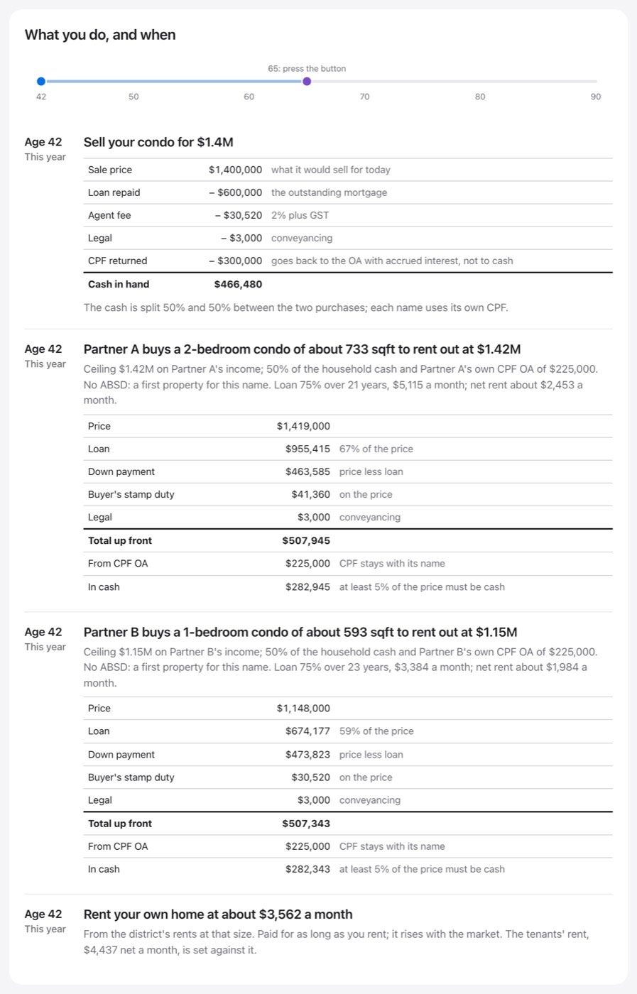 Freedom Age screenshot: The move that clears the bank: sell, buy two rentals in separate names, rent their own home.
