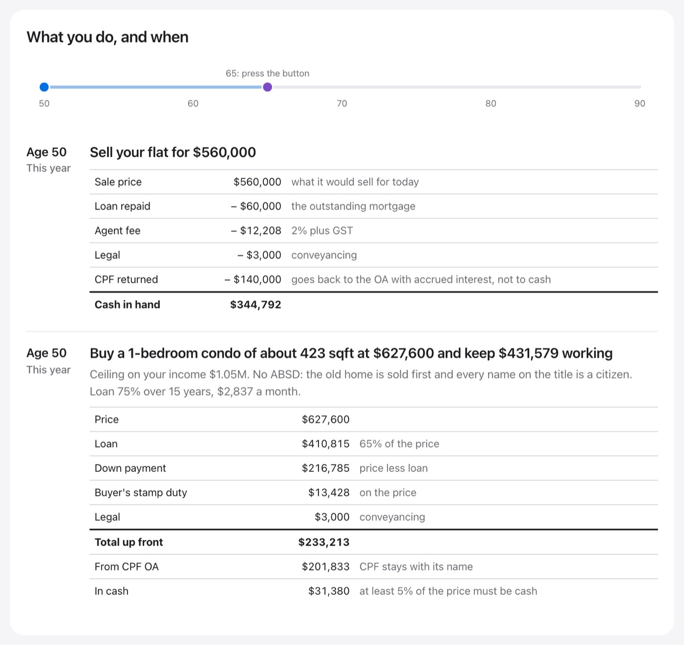 Freedom Age screenshot: Selling, buying a smaller home, and keeping cash invested.